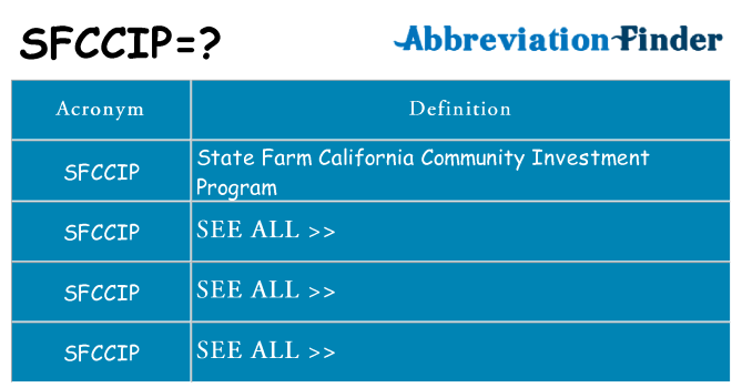 What does sfccip stand for