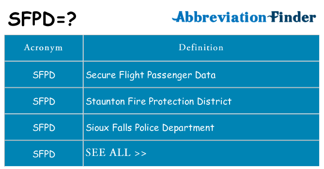 What does sfpd stand for
