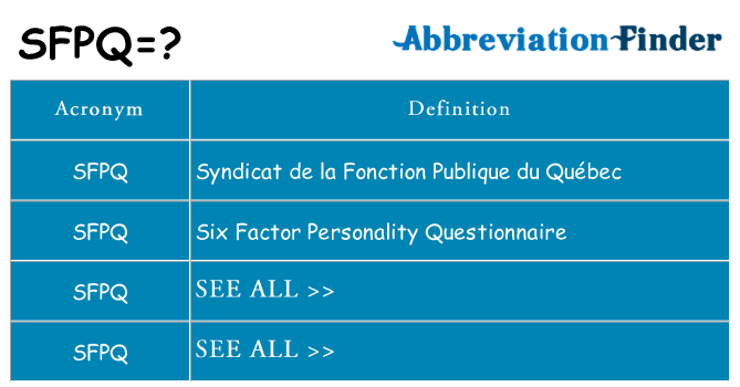 What does sfpq stand for