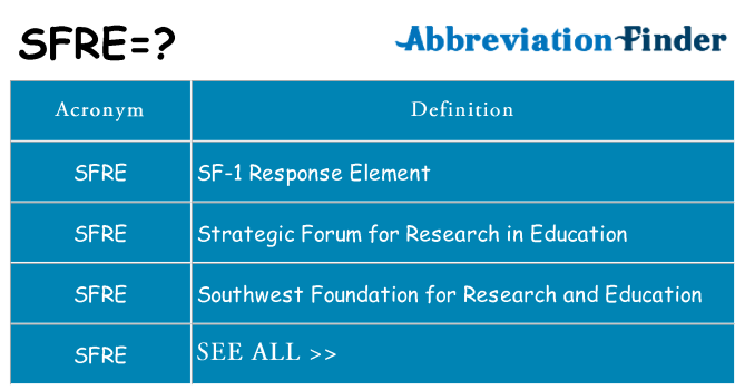 What does sfre stand for