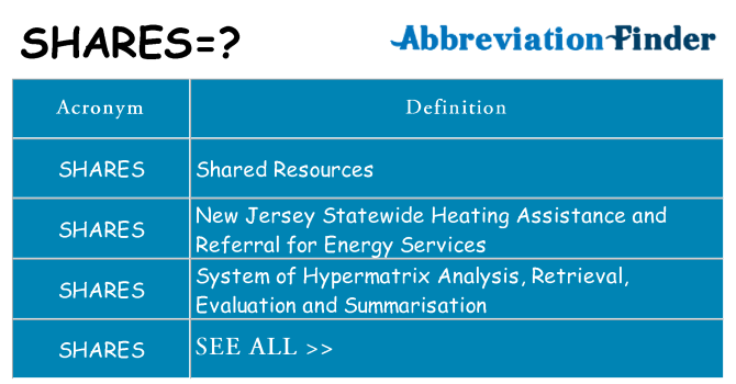 What does shares stand for