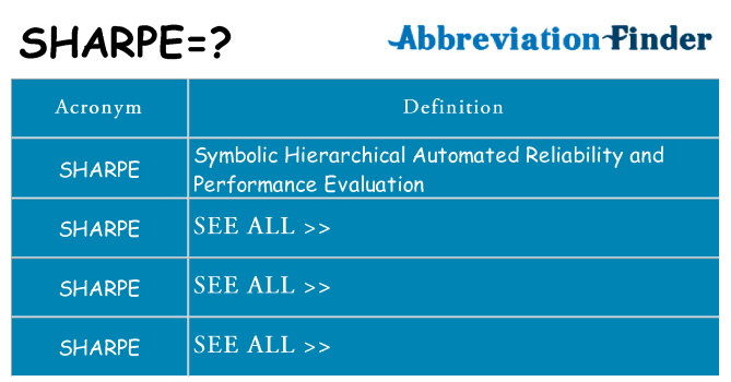 What does sharpe stand for