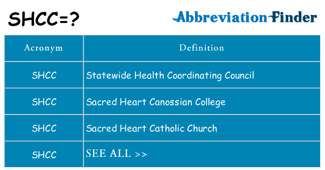 What does shcc stand for