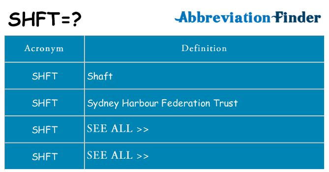 What does SHFT mean? - SHFT Definitions | Abbreviation Finder