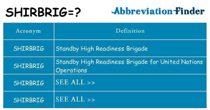 What does shirbrig stand for