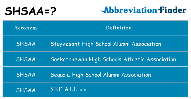 What does shsaa stand for