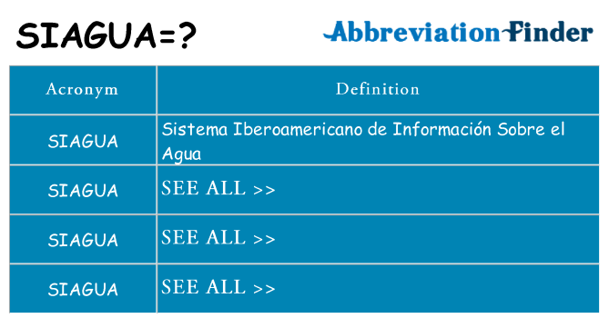 What does siagua stand for