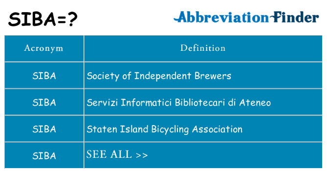 What does siba stand for