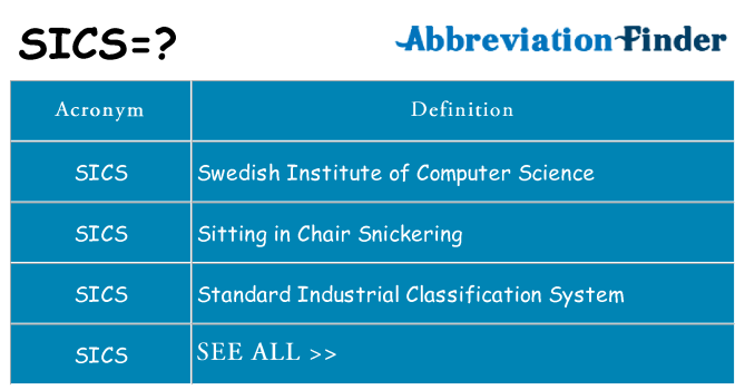 What does sics stand for