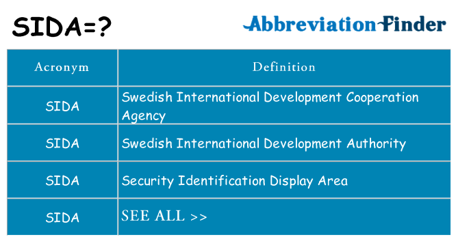 What does sida stand for