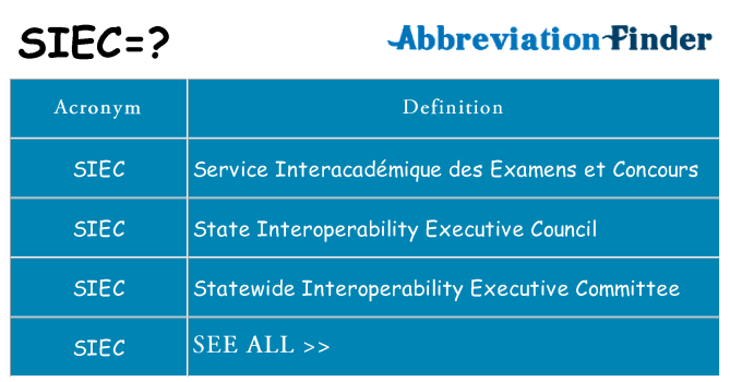 What does siec stand for