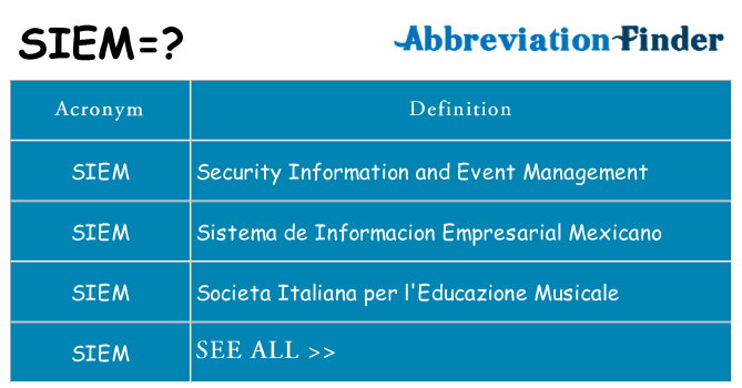 What does siem stand for