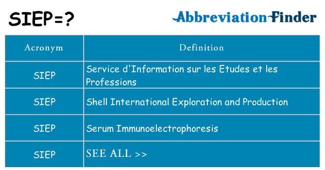 What does siep stand for