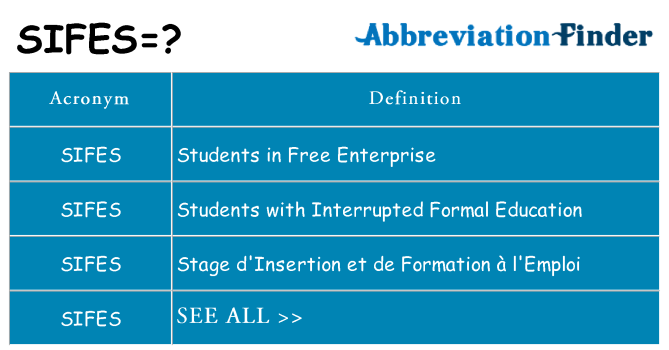 What does sifes stand for