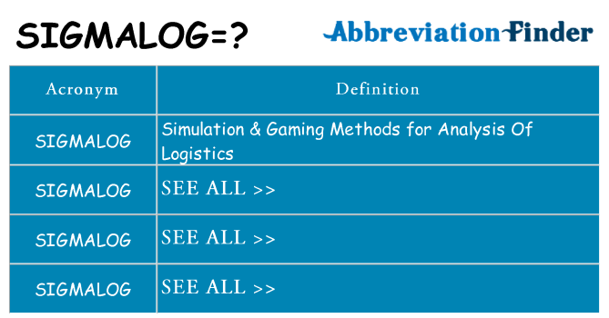 What does sigmalog stand for