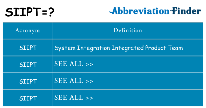What does siipt stand for