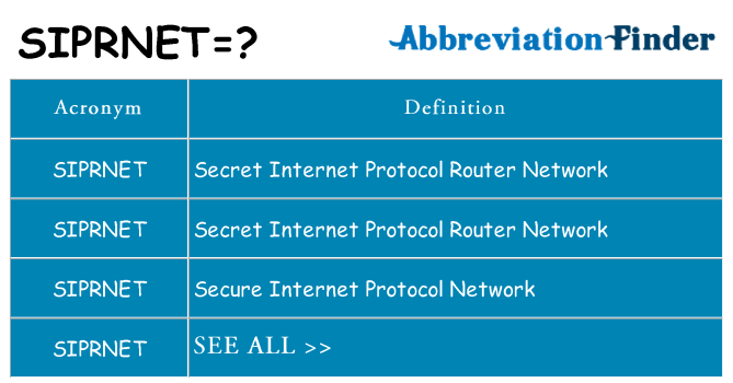 What does siprnet stand for