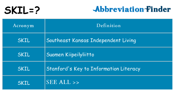 What does SKIL mean? - SKIL Definitions | Abbreviation Finder