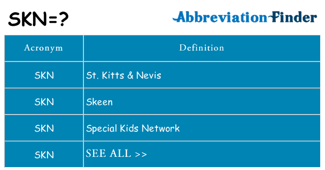 What does skn stand for