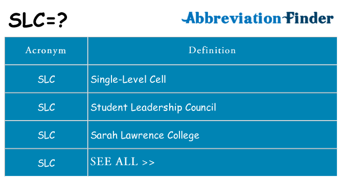What Does SLC Mean SLC Definitions Abbreviation Finder What Does SLC Mean SLC Definitions Abbreviation Finder