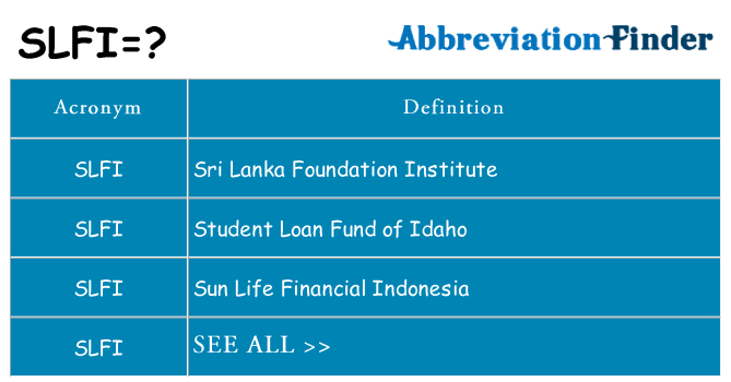 What does slfi stand for