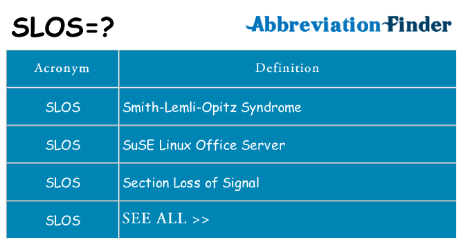What does slos stand for