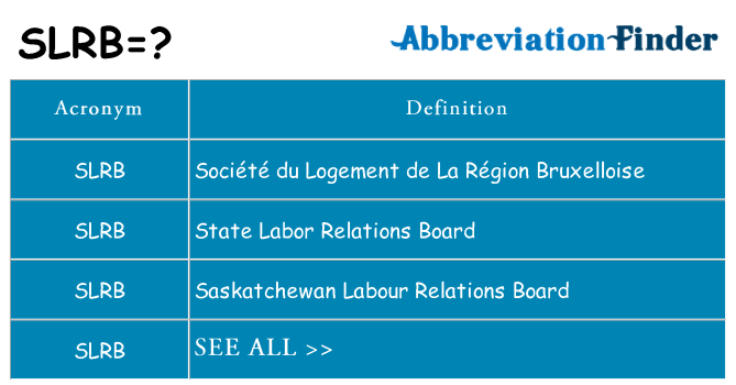 What does slrb stand for