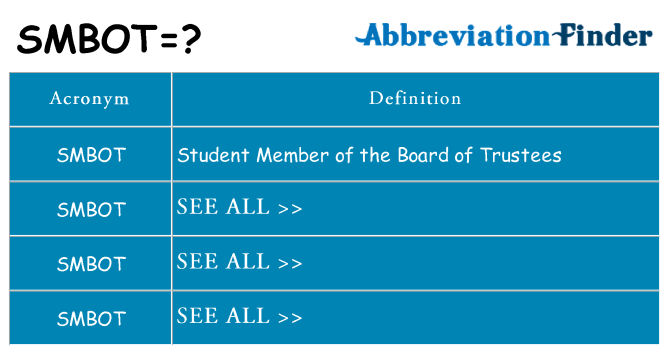 What does SMBOT mean? - Definition of SMBOT - SMBOT stands for