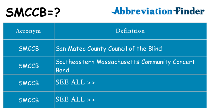 What does smccb stand for