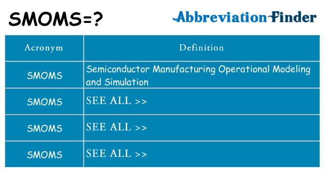 What does smoms stand for