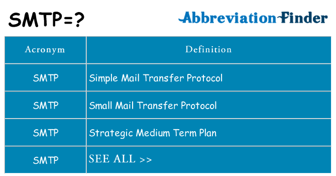 What does smtp stand for