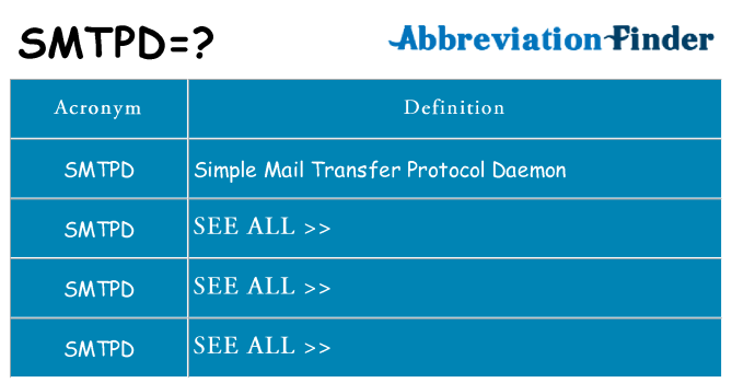 What does smtpd stand for
