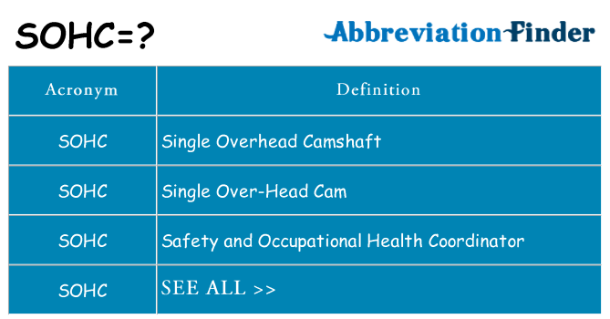 What does sohc stand for
