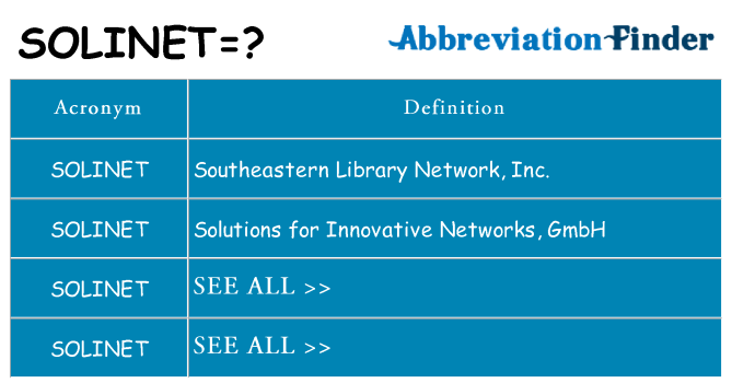 What does solinet stand for