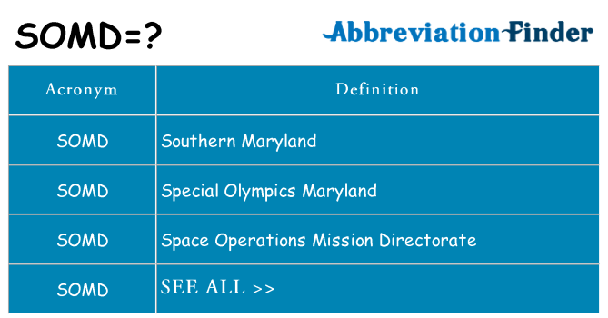 What does somd stand for