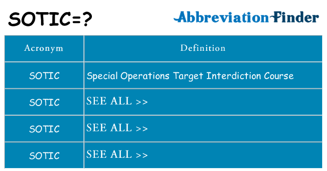 What does sotic stand for