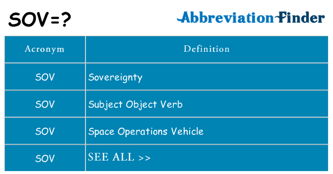 What does sov stand for