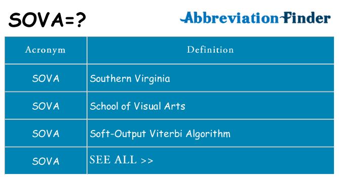 What does sova stand for
