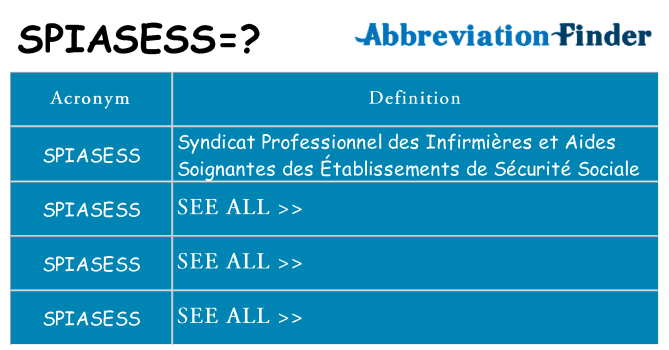 What does spiasess stand for