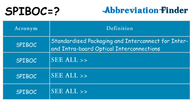 What does spiboc stand for
