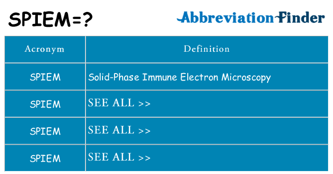 What does spiem stand for