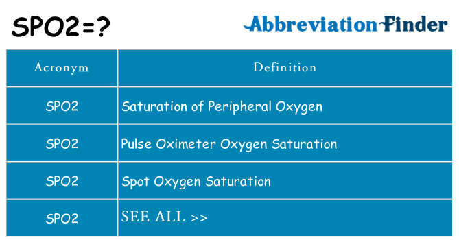 What does spo2 stand for