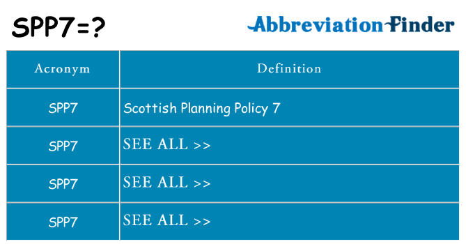 What does spp7 stand for
