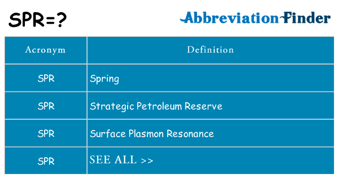 What does spr stand for
