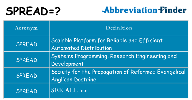 Spread Definition