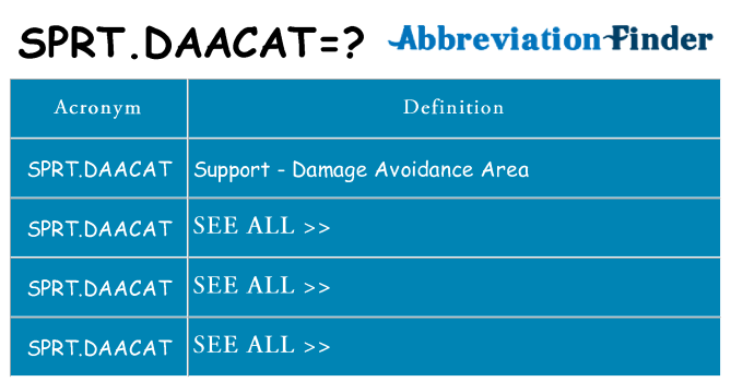 What does sprt-daacat stand for