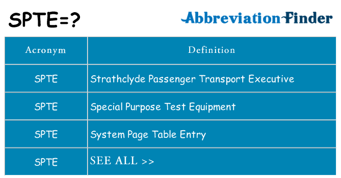What does spte stand for