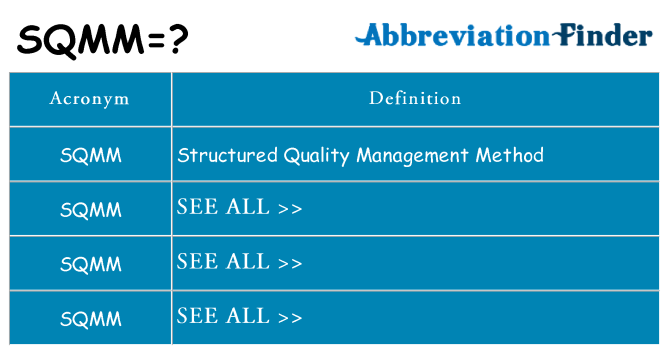 What does sqmm stand for