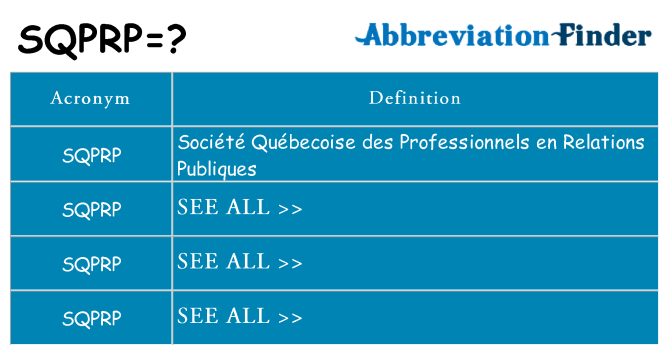 What does sqprp stand for