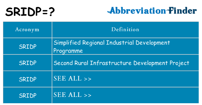 What does sridp stand for
